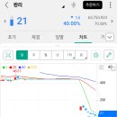 지와이엔지니어링