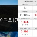 도울부동산공인중개사사무소 이미지