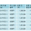 한국비앤에이치 주식회사 이미지