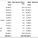 [8/21 Topic2] Google, Motorola Deal Will Impact Apple`s Business: 10 Reasons Why 이미지