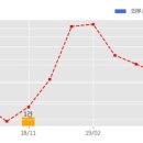 제이엔케이(JNK) 이미지