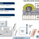 광교주차시설내 이미지