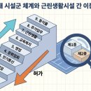 [부동산상식] 미용실 창업 상가중개 실무 가이드: 근생 용도변경과 기재사항 변경 예외시설? [미아뉴...