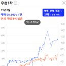 구일우성아파트(1) 이미지