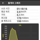의산축사 | 무안 인의산(돈도리마을~인의산~돈도리마을)