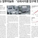 동일알루미늄 (주) 이미지