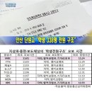 . 세월호는 원래 08시 전에 관매도 남서쪽 3km 지점에 침몰하기로 계획되어 있었지만 이미지