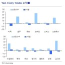 시장에 선행하는 것은 스토리다/필립 피셔님 이미지