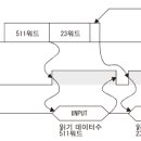 H3400 이미지