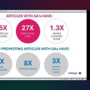 [에디티지 온라인 강의]의학 저널 투고를 위한 그래픽 초록 만들기(동영상 강의) 이미지