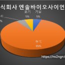 주식회사 엔솔