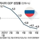 7월29일 신문을 통해 알게된 이야기들 및 뉴스 이미지