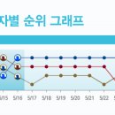 강호건재 이미지