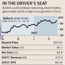 Auto Parts Maker Adient Could Have 35% Upside 이미지