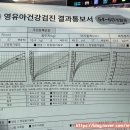 선보약국 | [5살 영유아 검진] 60개월 남아, 체질량 1백분위 충격 ㅠㅠ (문진표 꿀팁)