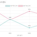 일민유치원 이미지