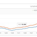 [심층분석] 달러투자 vs 부동산투자 비교 이미지