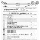 요양보호사.20220802.치매 선별용 한국어판 간이정신상태검사(MMSE-DS) 이미지