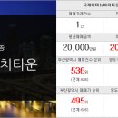 약속의땅조양비취부동산공인중개사사무소 이미지