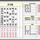 화로집 이미지