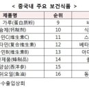선호식품 이미지