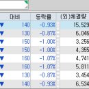 에이치테크 네이버블로그
