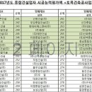 (주)한성토건 - 7940 | (주)한성토건
