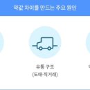 배약국 뒤 이미지
