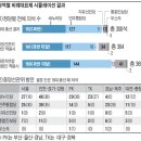 권역별 비례대표땐 與小野大·다당제 유력 이미지