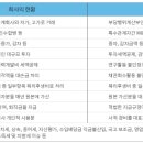 (주)피플앤컴퍼니 네이버블로그