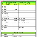 2019년 약선초가 시산제 참가자 현황 이미지