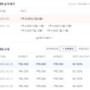 극동정림아파트 이미지