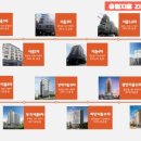 부산안락동우체국 이미지