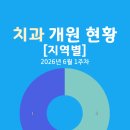 엠밸리서울치과의원 네이버블로그