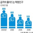 메이저교육