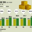 남영통상(주) 네이버블로그