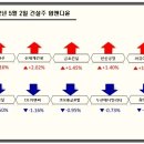 동부물산 이미지