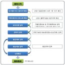 황정욱한의원 이미지