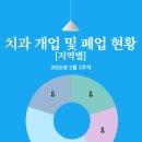 서울심치과의원 이미지