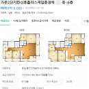 세종공주축협동물병원 | 세종 가온마을 3단지 '로또 청약' 기회! - 조건 및 시세차익 확인