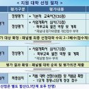 대학 ACE 신규 10개大 선정 … ‘정원감축’ 관건 이미지