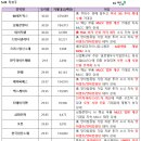 드림네트웍스