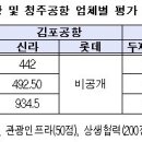 두제산업개발(주) - 3556 | 두제산업개발(주)