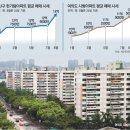 용산하나공인중개사사무소 이미지