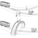 트롤리 딜레마와 육교 딜레마 이미지