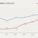 고*경