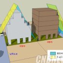 일조양만
