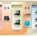 (주) 씨솔루션