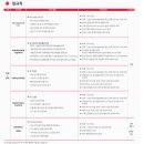 (주)후니드 에스케이바이오사이언스 안동점 | SK바이오사이언스 25년 4분기 신입사원채용 면접준비 기출질문