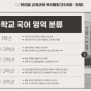 오름국어학원 - 수성구 달구벌대로 2674 | 오름국어학원